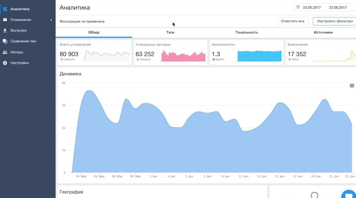 Система мониторинга упоминаний YouScan