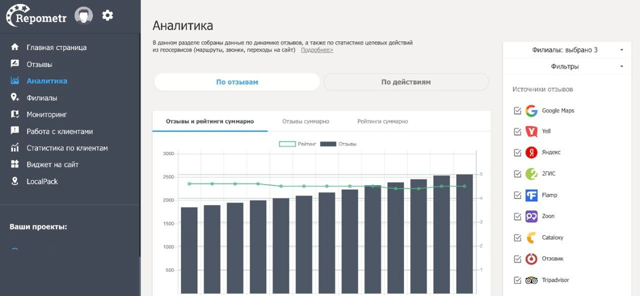 Система мониторинга упоминаний Repometr